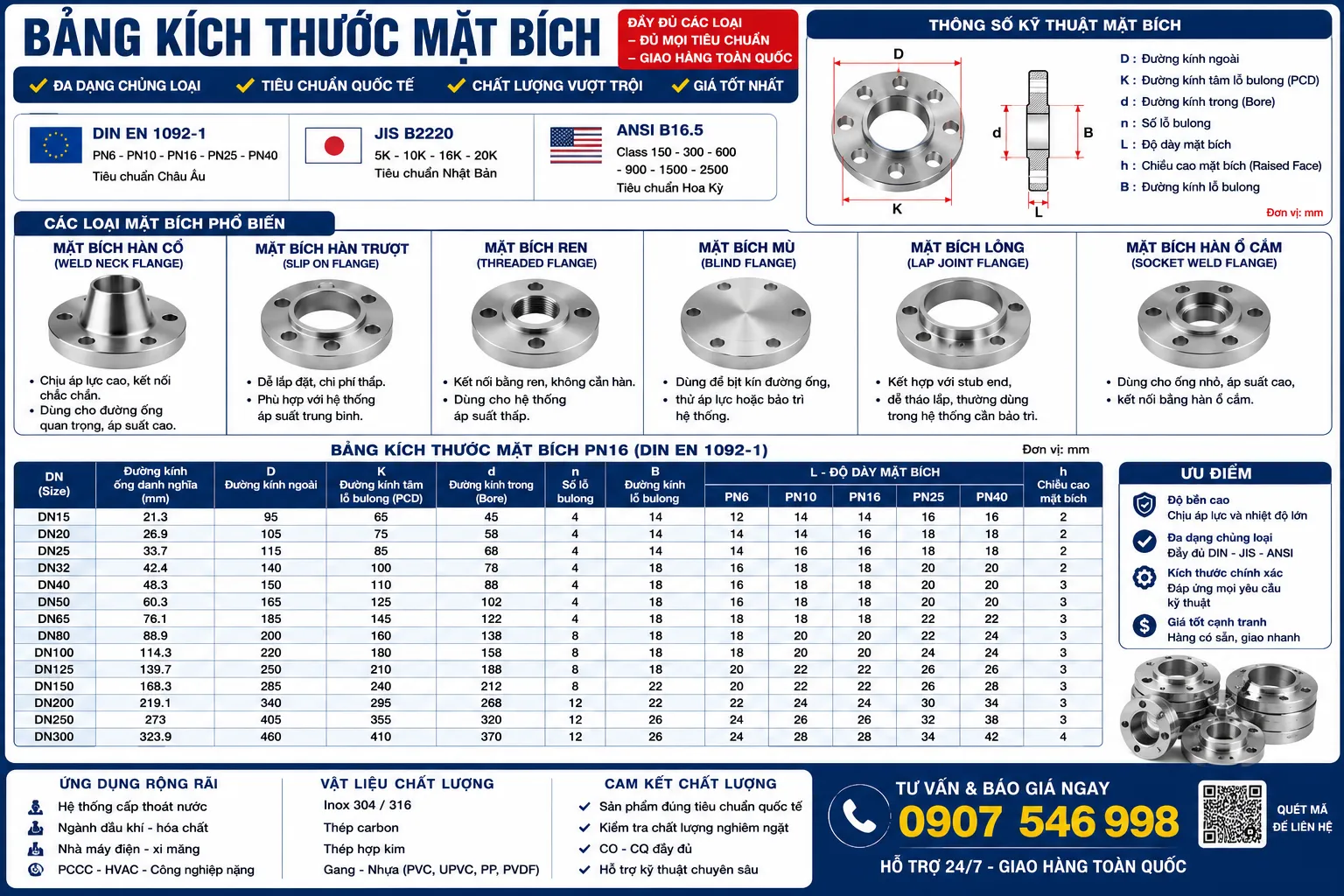 bảng kích thước mặt bích